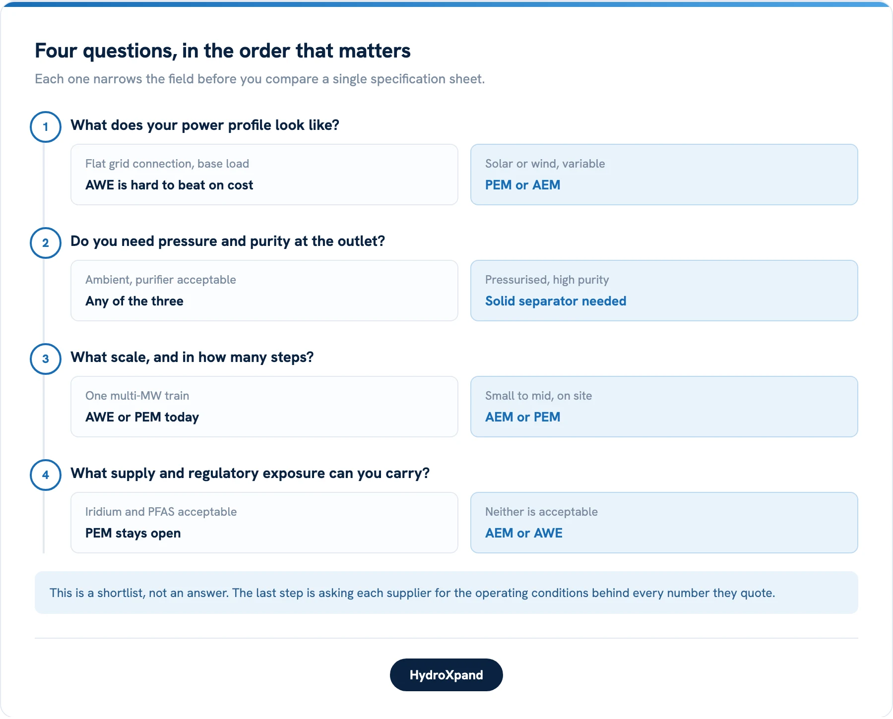 Each question narrows the field before you compare a single specification sheet