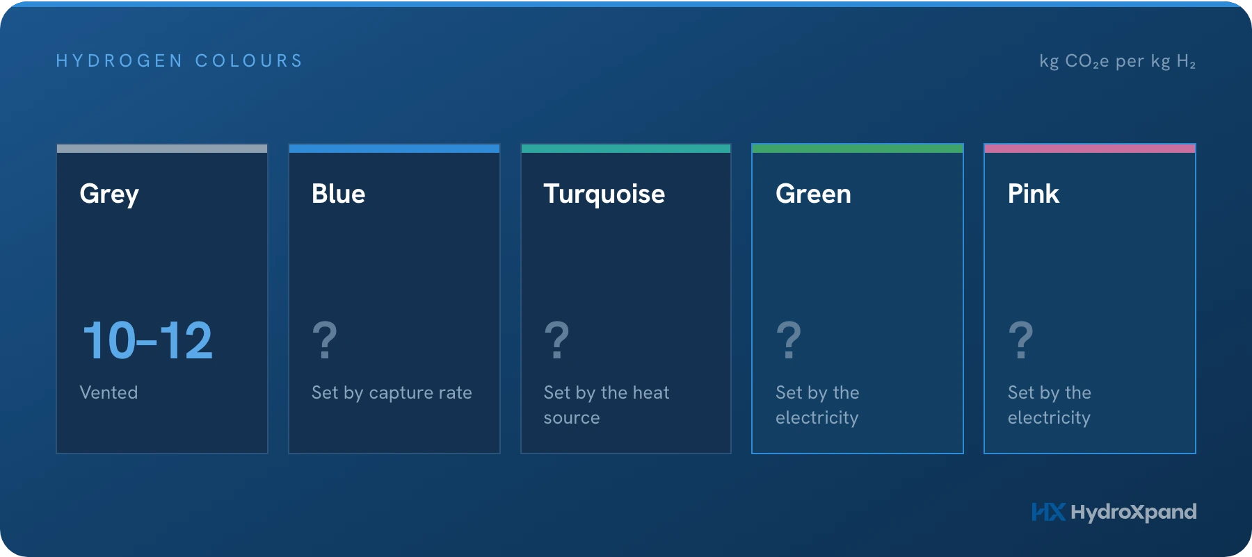 Green, grey, blue, turquoise, pink: what the hydrogen colours leave out