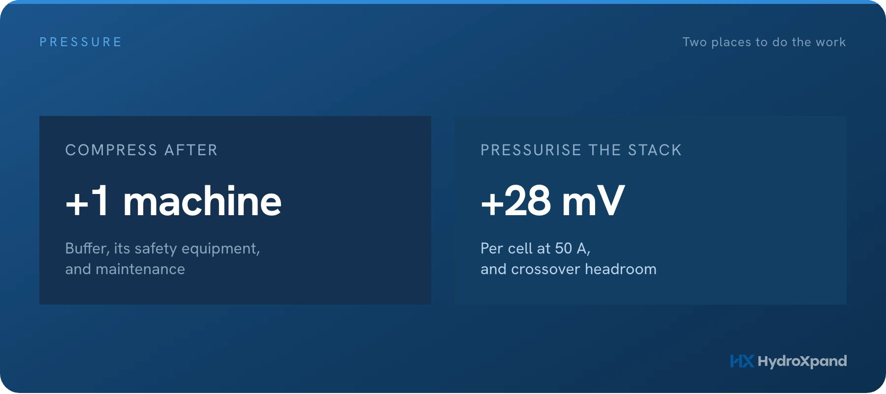 Do you need a compressor? What pressurised output covers, and what it does not