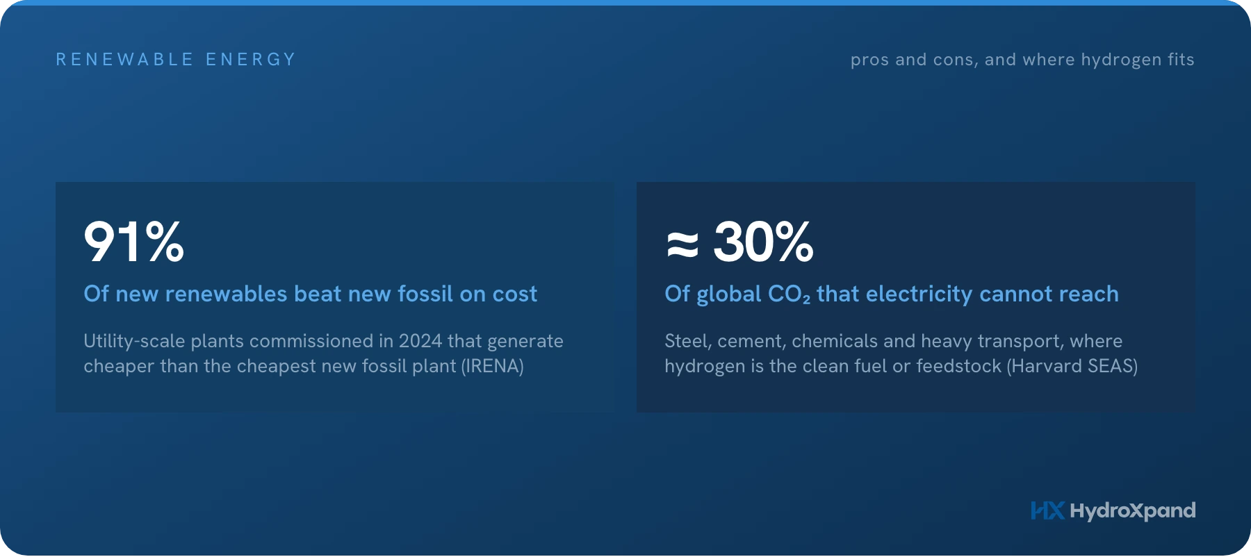 Renewable energy pros and cons: four advantages, four limits, and where hydrogen fits