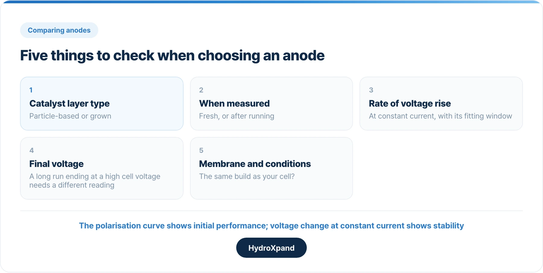 Five things to check when selecting an anode.