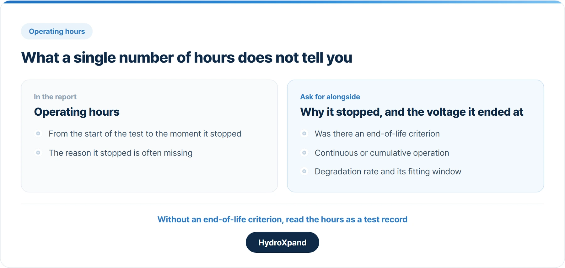 What a single number of hours does not tell you.