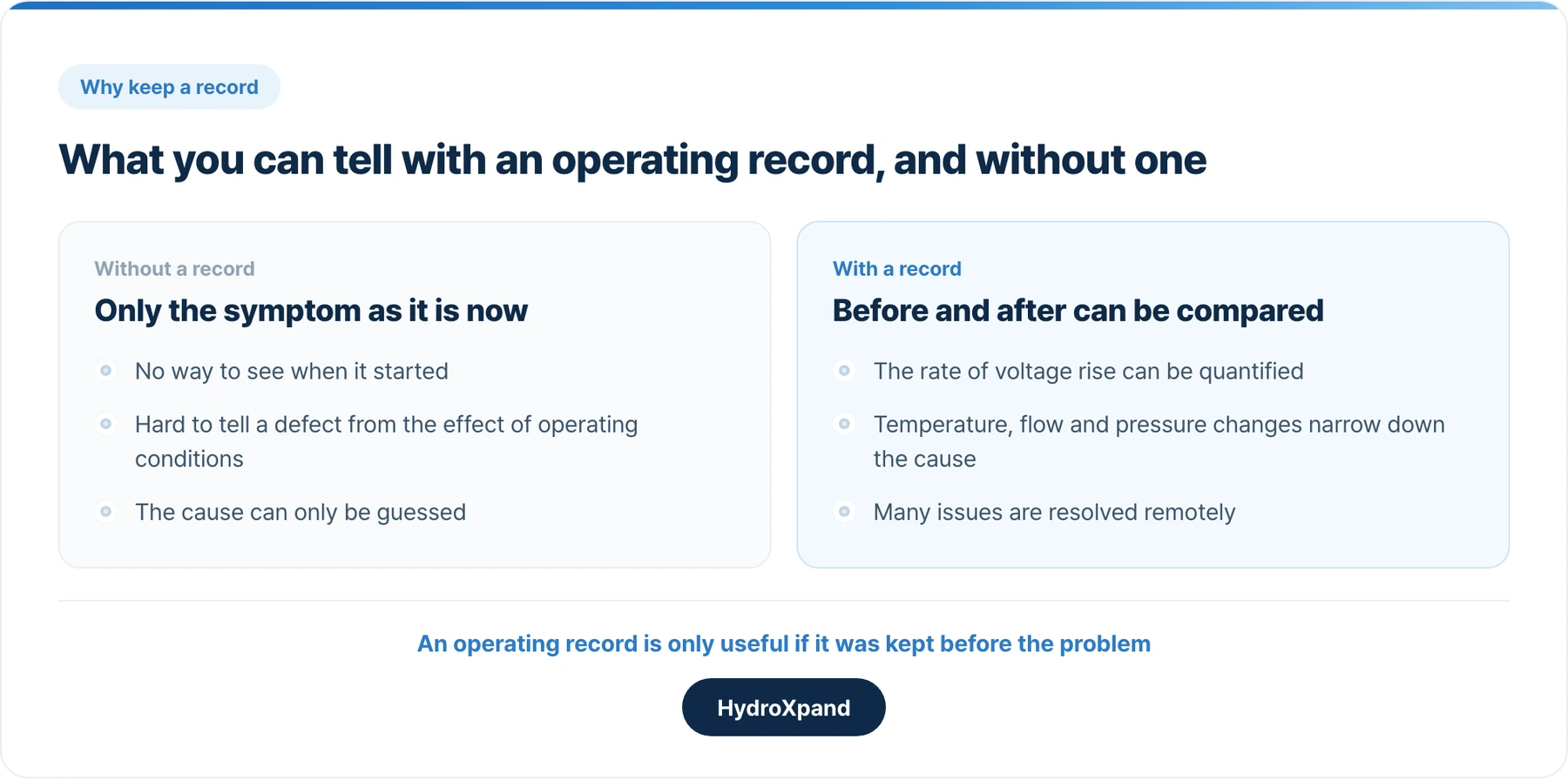 What you can tell with an operating record, and without one.