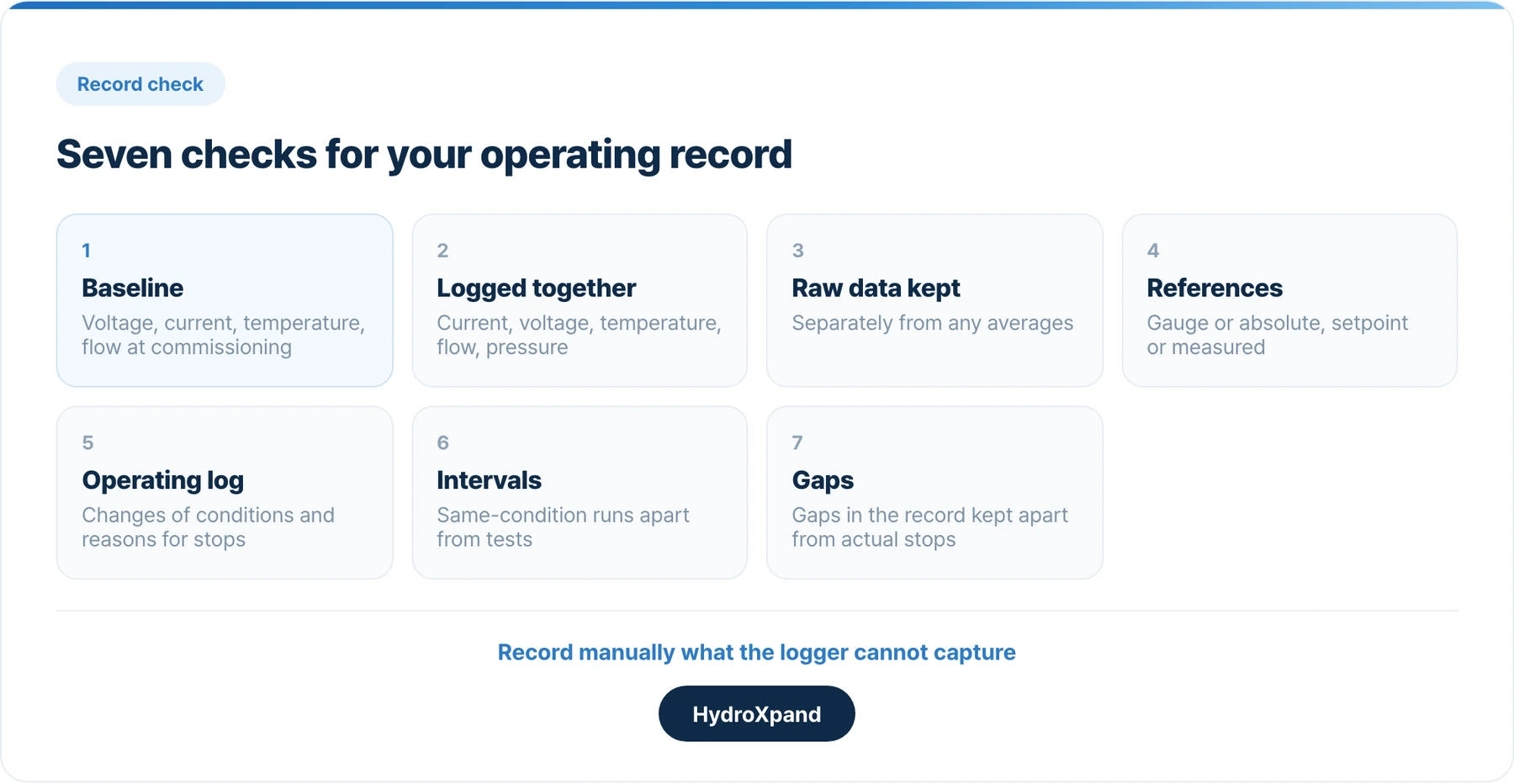 Seven checks for your operating record.