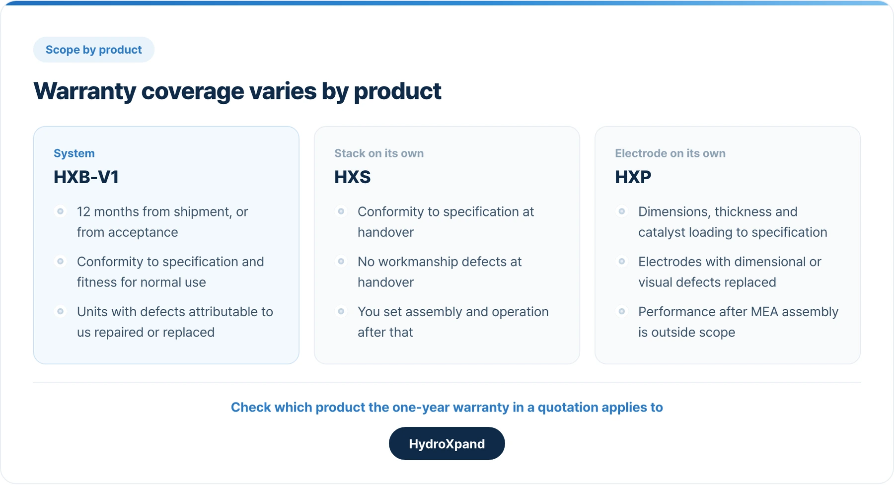 Warranty coverage varies by product.