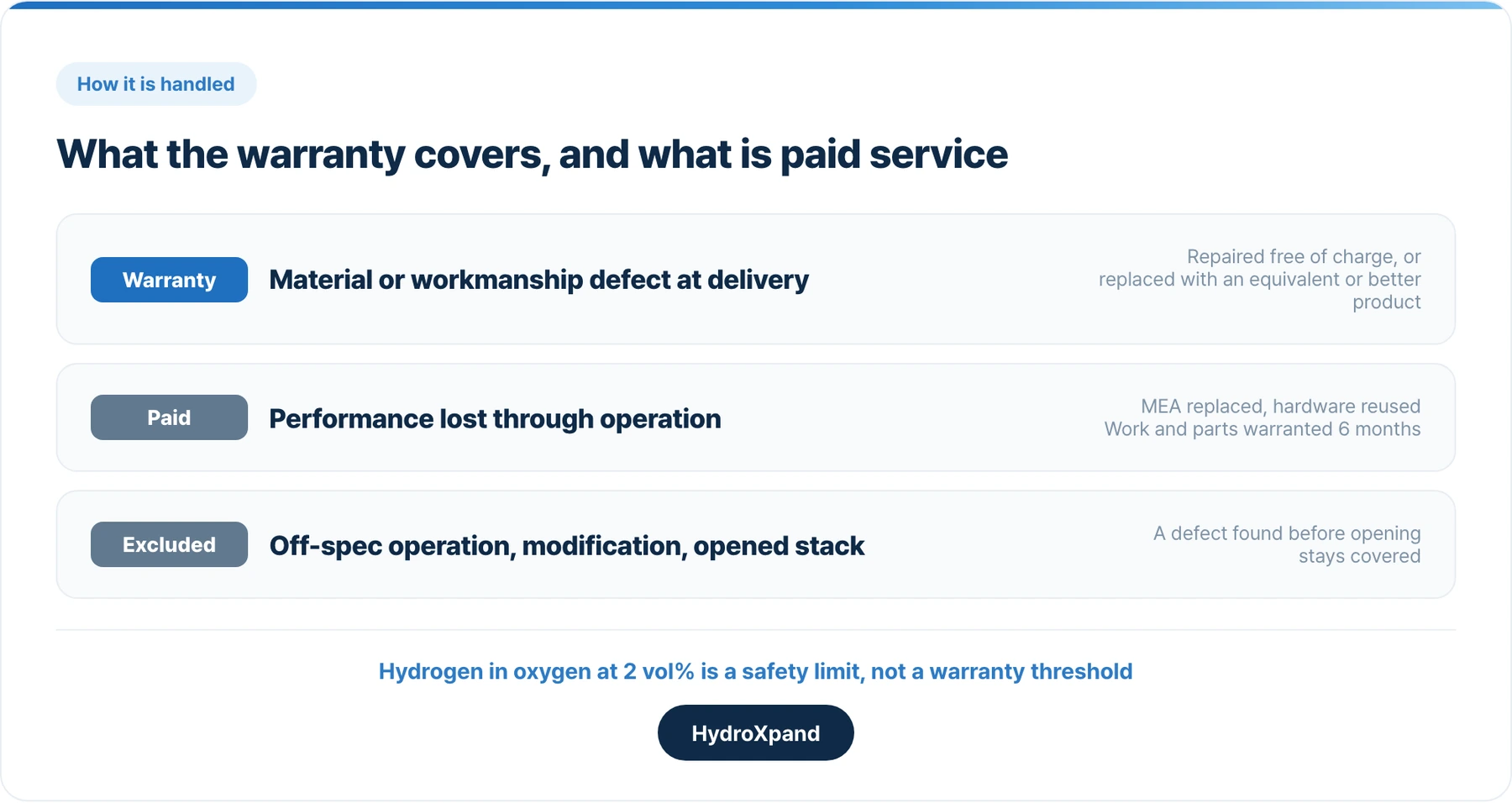What the warranty covers, and what is paid service.