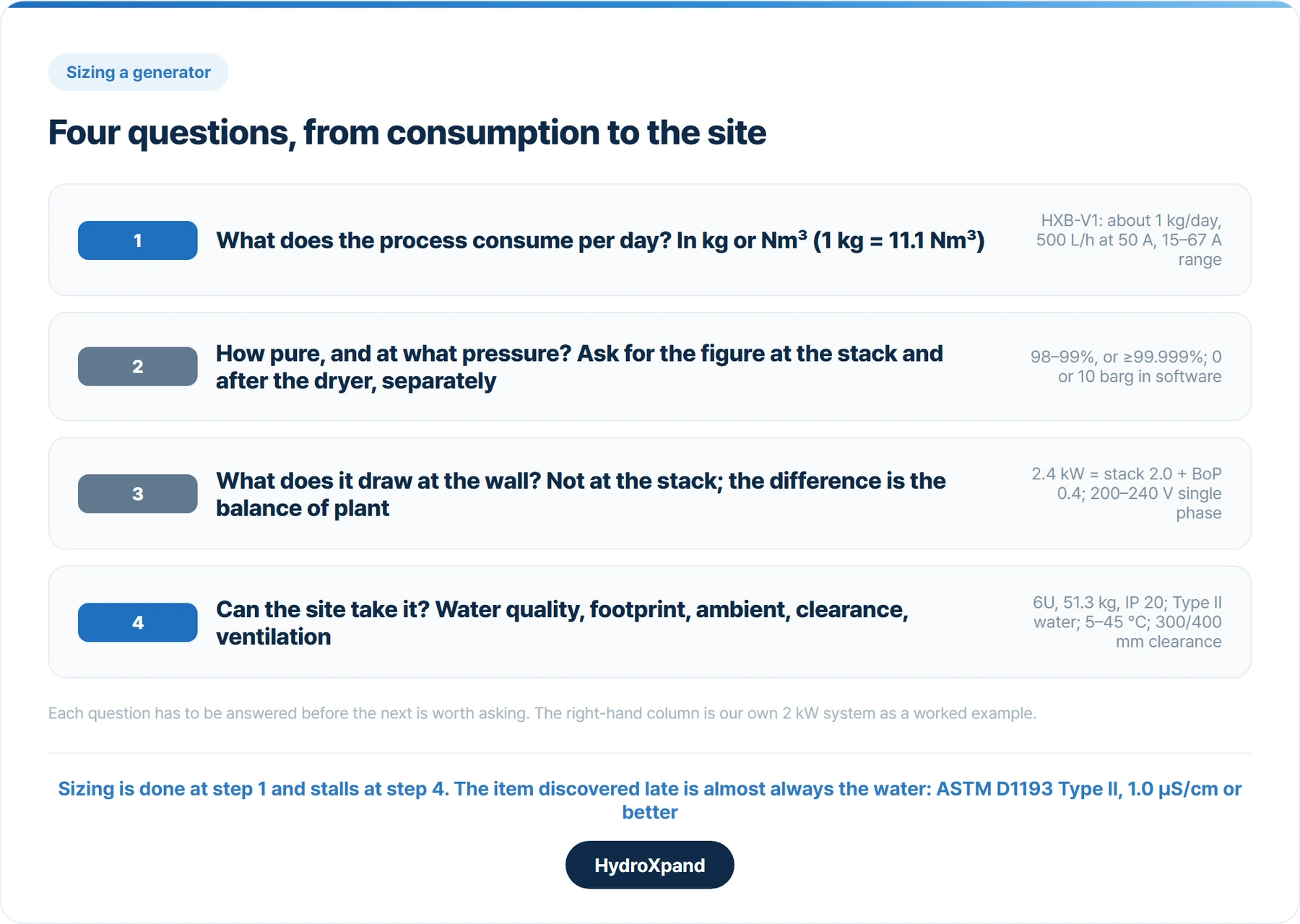 Consumption becomes a rate, the rate becomes a machine, and then the site has to accept it. Our own system is on the right of each row
