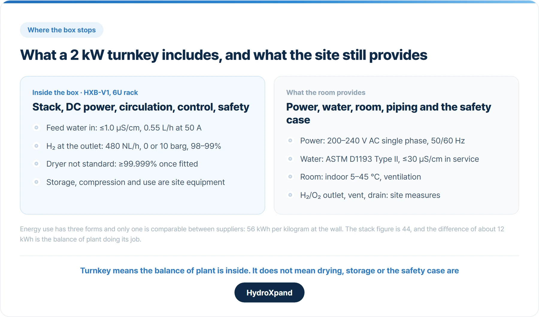 What a 2 kW turnkey system includes, and what the site still provides