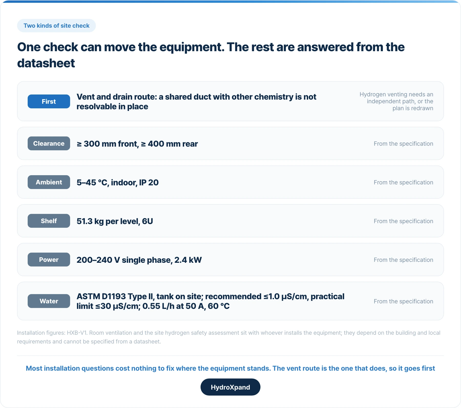 One check can send the equipment to a different room. The rest are answered from the specification.