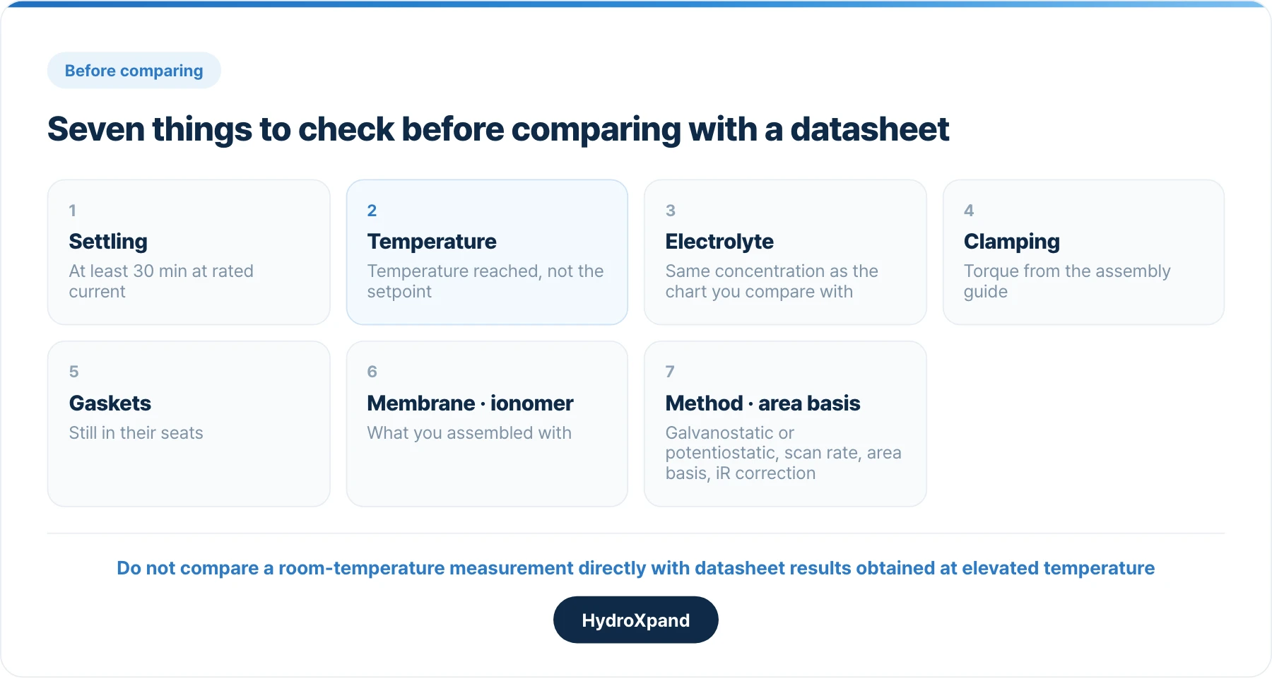 Seven things to check before comparing with a datasheet.