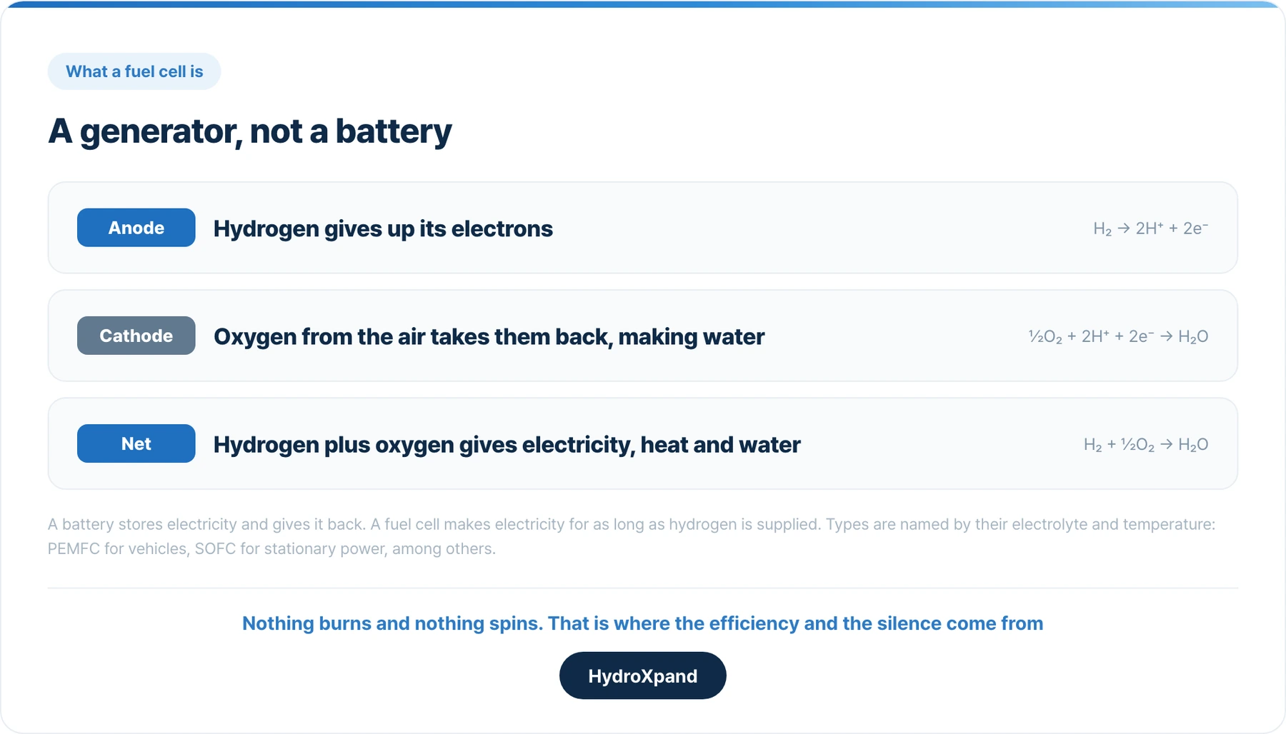 The two half-reactions and the net reaction. The electrons that move from anode to cathode through the circuit are the electricity.