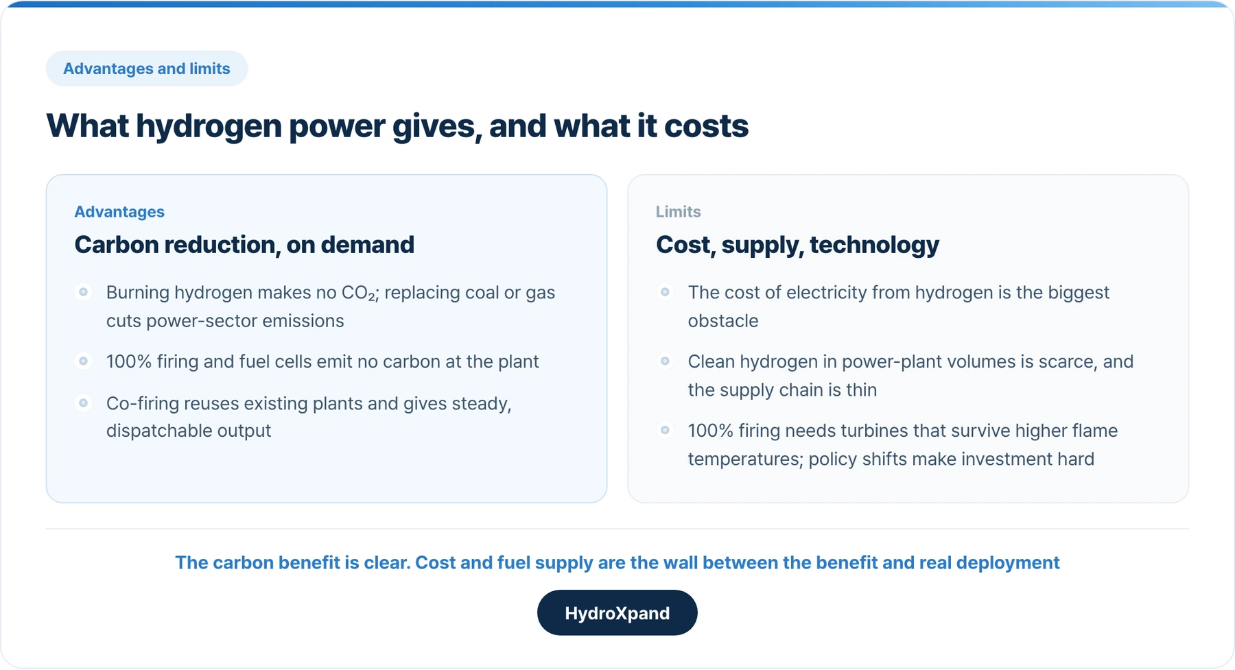 What hydrogen power gives, and what it costs. The wall between the two is the price and supply of clean hydrogen.
