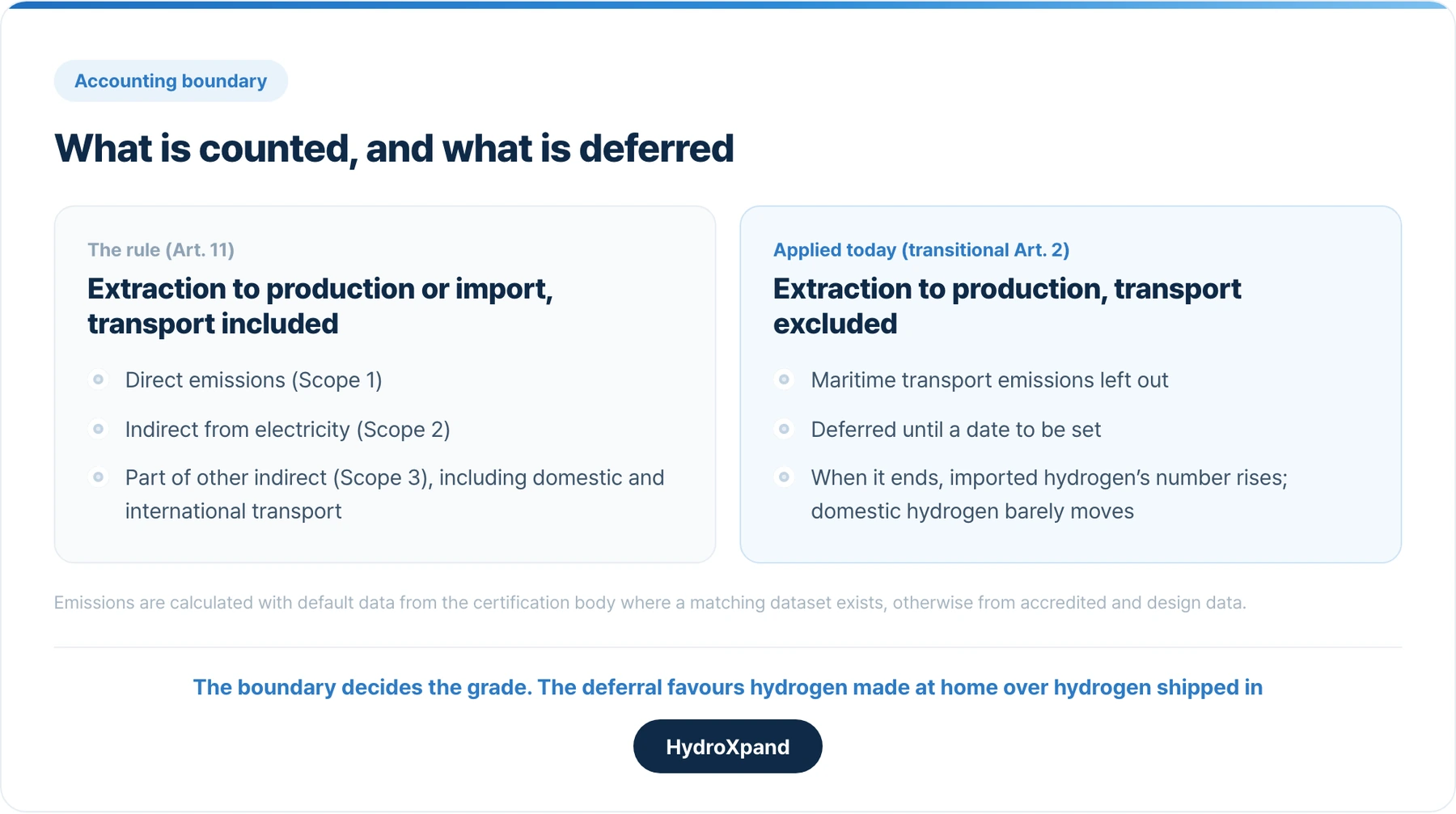What is counted and what is deferred. The deferral favours hydrogen made at home over hydrogen shipped in.