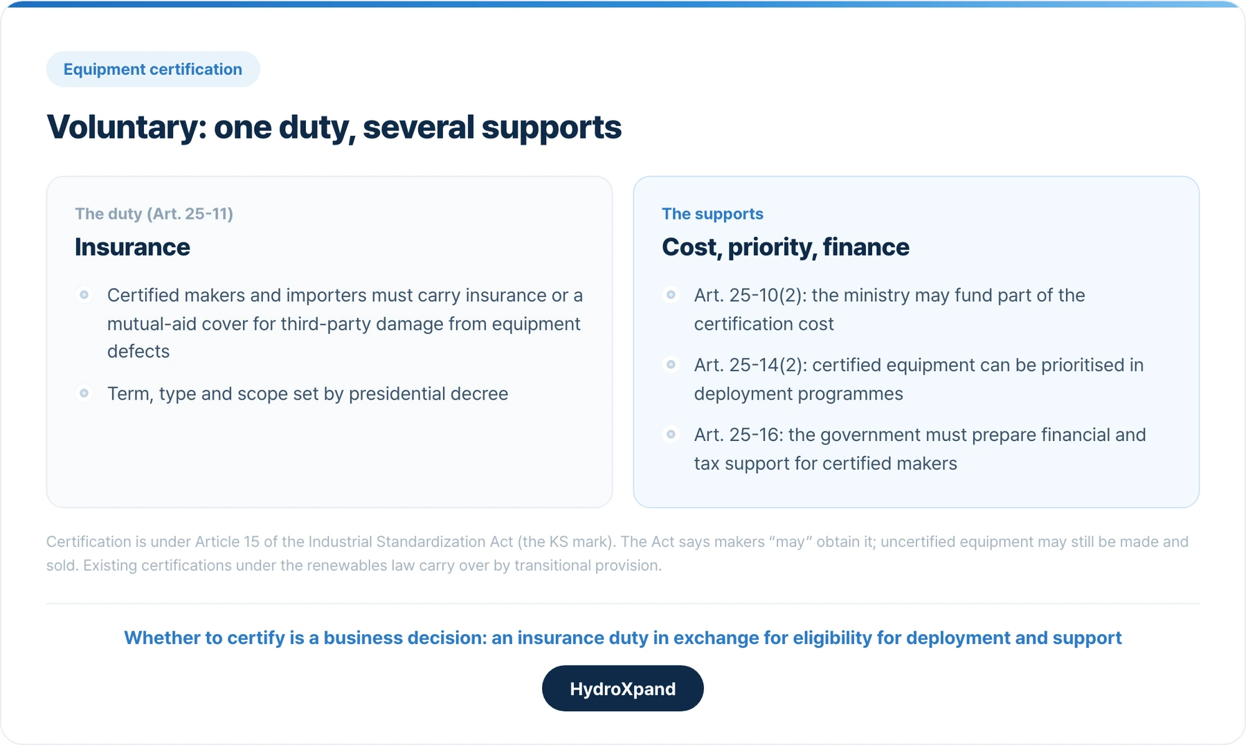 Voluntary certification: one duty, several supports. Whether to certify is a business decision.