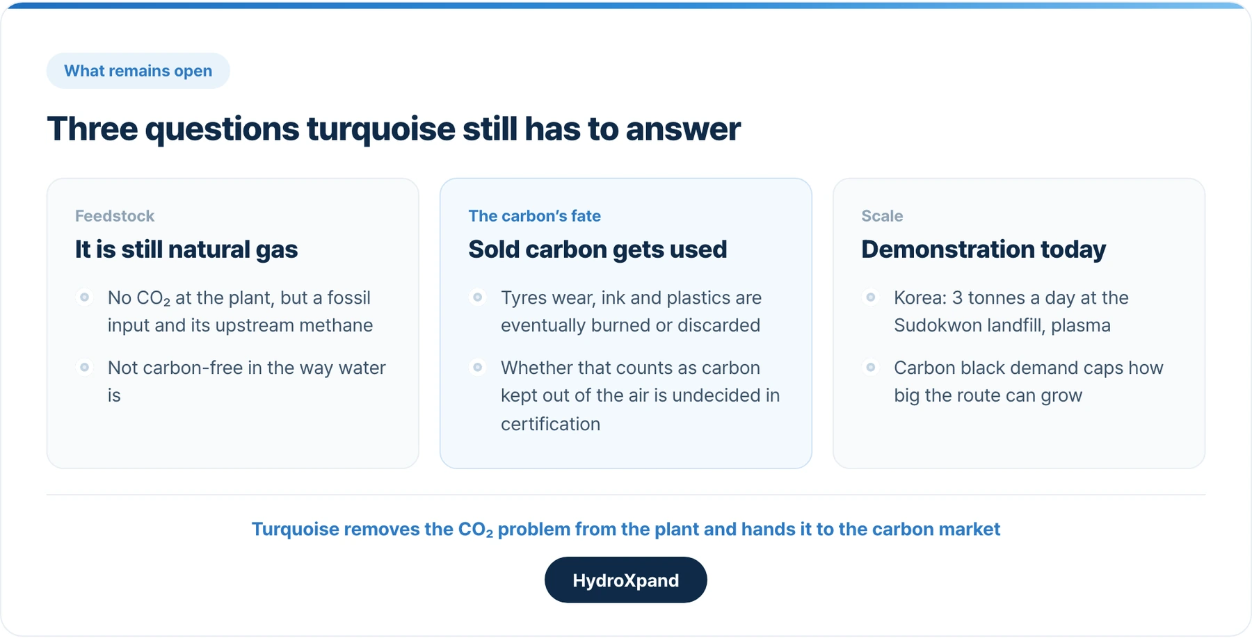 Three questions turquoise still has to answer: the feedstock, the carbon's fate, and scale.
