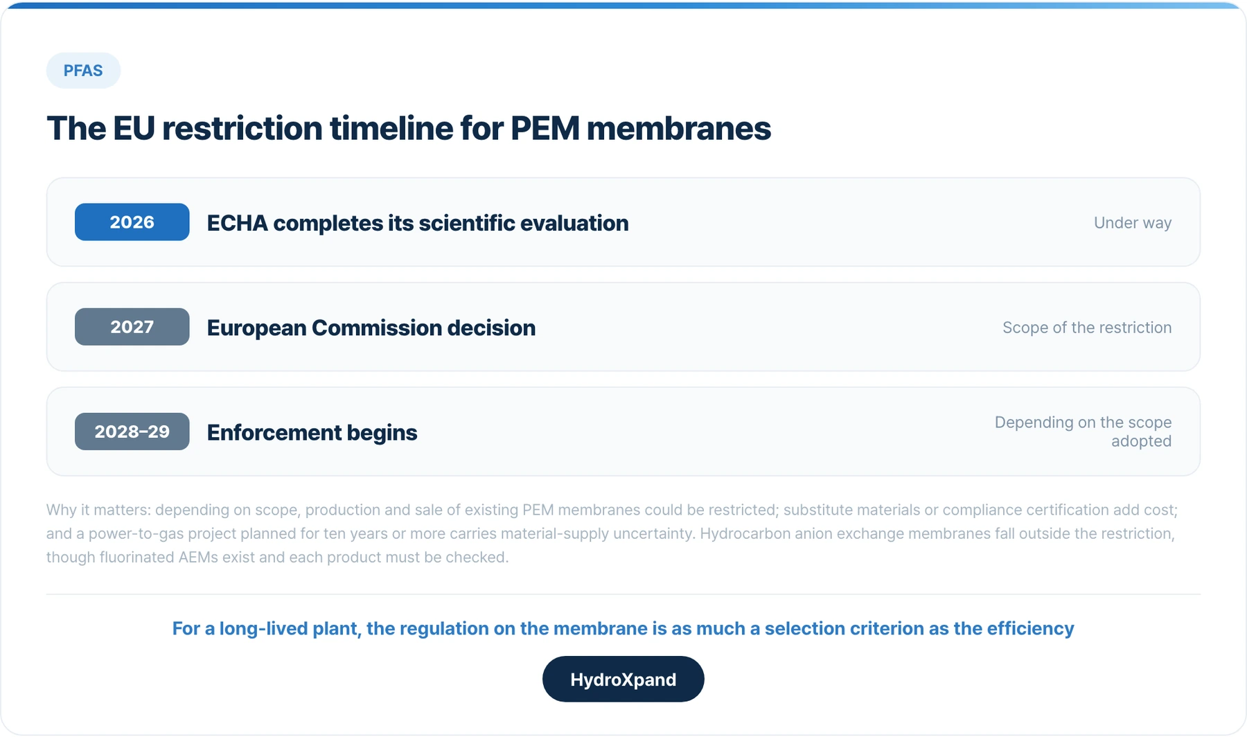 The EU PFAS restriction timeline. For a long-lived plant, the rule on the membrane is a selection criterion.