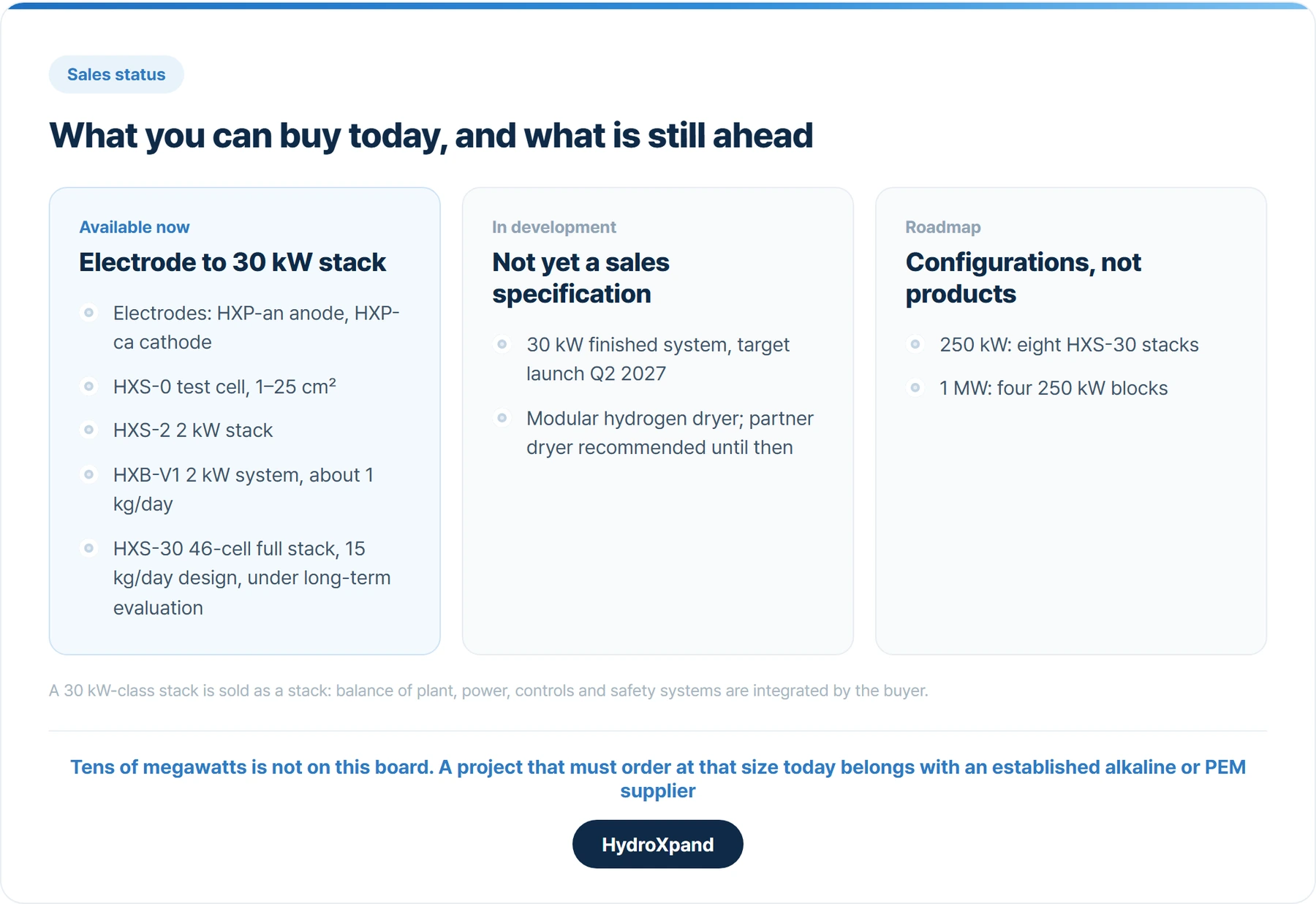 What can be bought today, what is in development, and what is roadmap