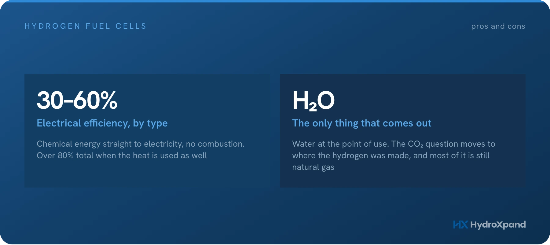 Hydrogen fuel cell pros and cons: four strengths in the cell, four limits around it