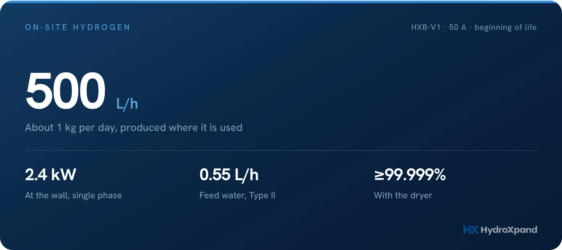 Hydrogen generators: how to size one, and what the specification has to tell you