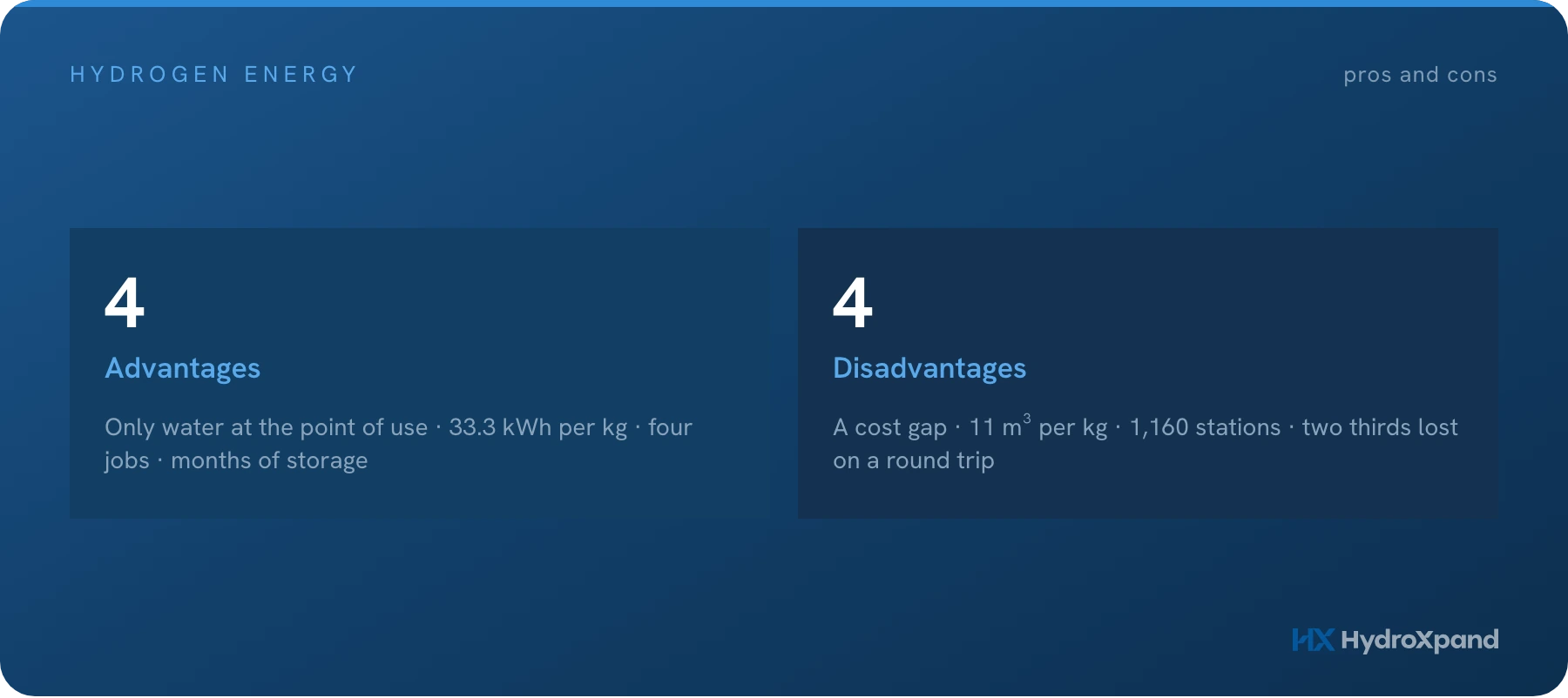 Hydrogen energy pros and cons: what physics fixes, and what cost still decides