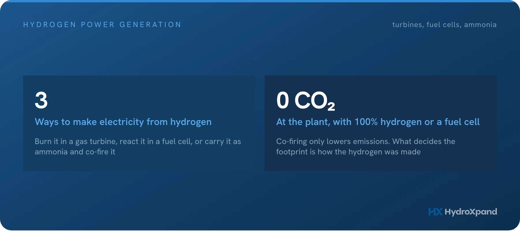 Hydrogen power generation: turbines, fuel cells and ammonia, and what they all need