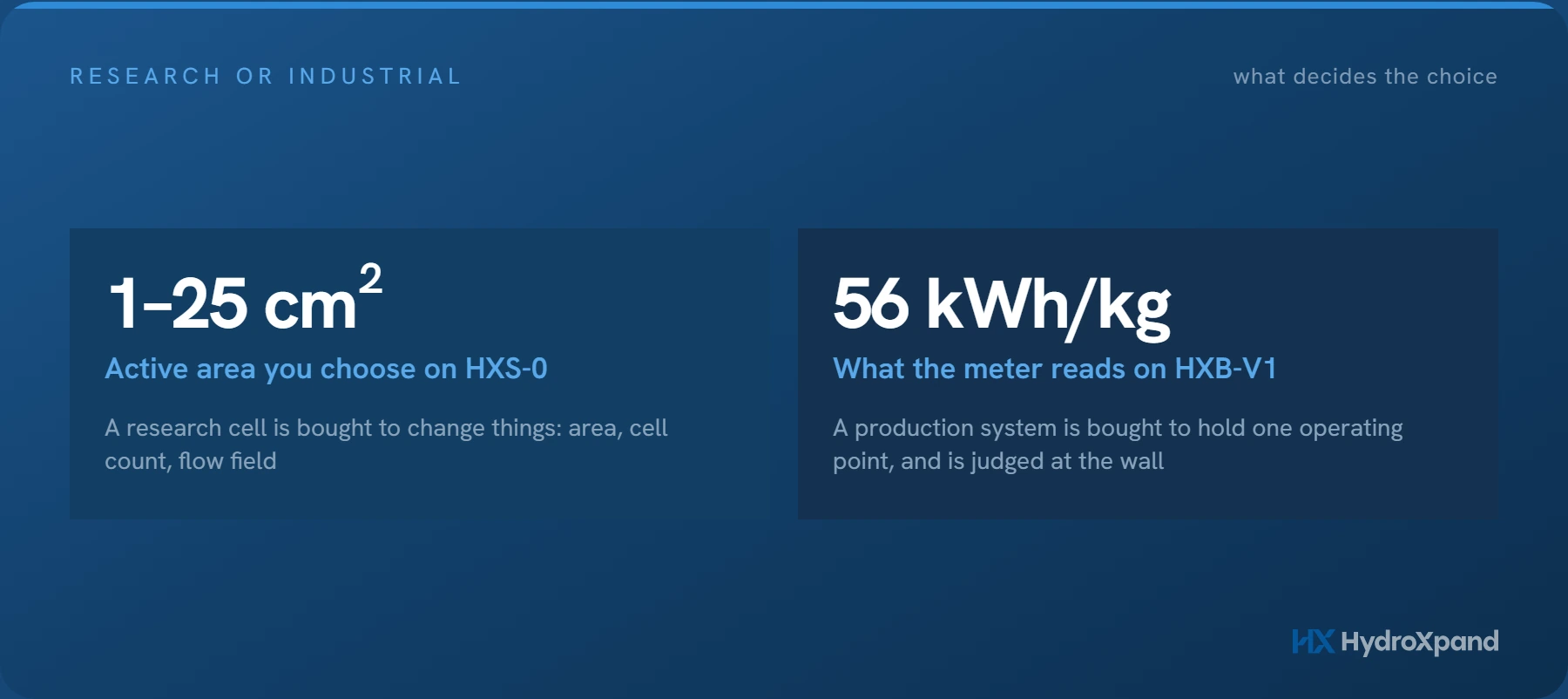 Research or industrial electrolyzer: what decides the choice, and what each one includes