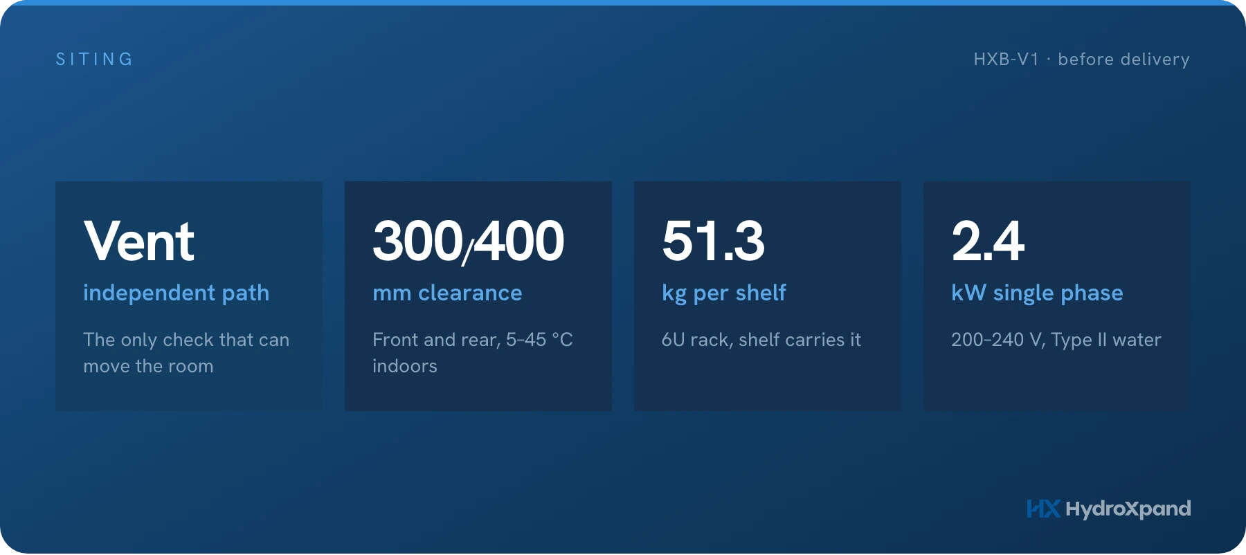 Before the electrolyzer arrives: the site checks that decide your schedule
