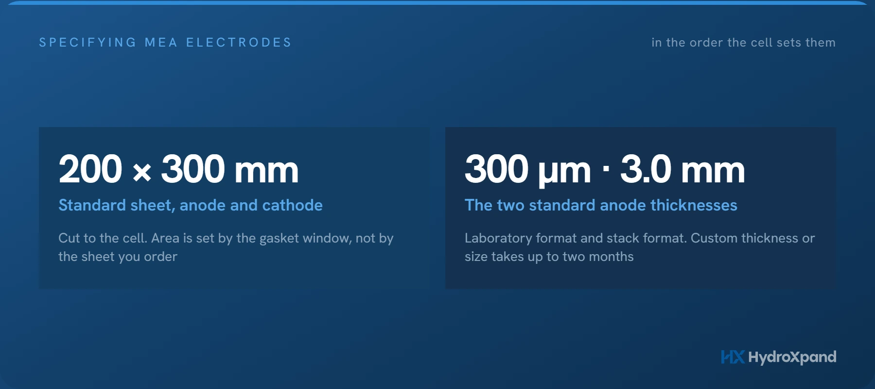 Specifying electrodes for an MEA: area, thickness and catalyst loading, in the order the cell sets them