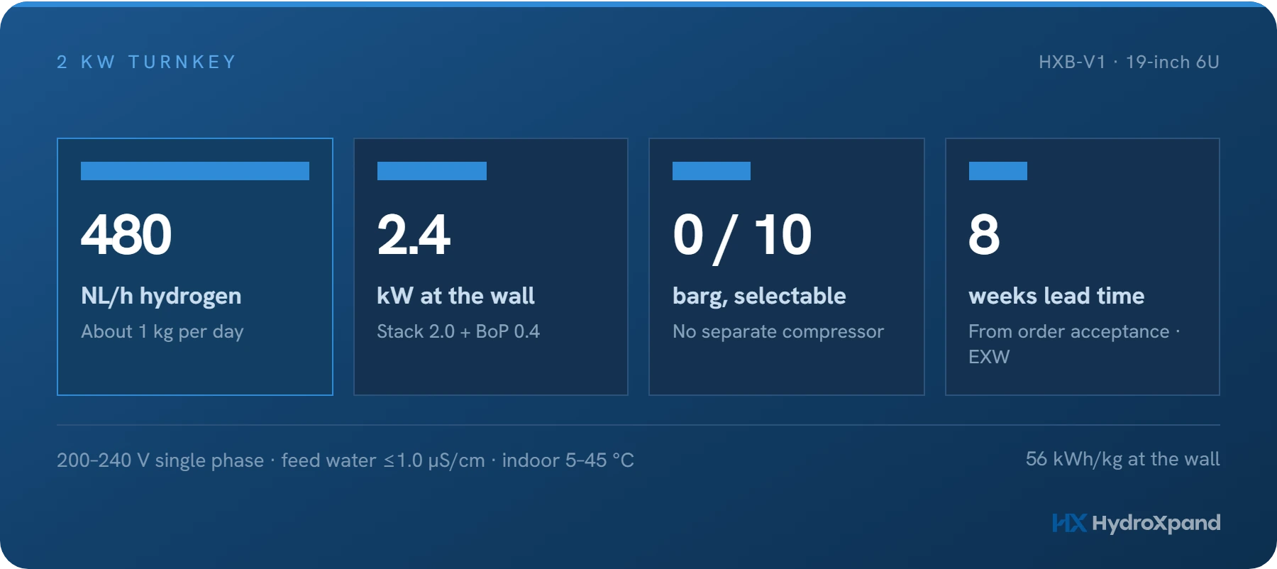 What turnkey includes in a 2 kW electrolyzer