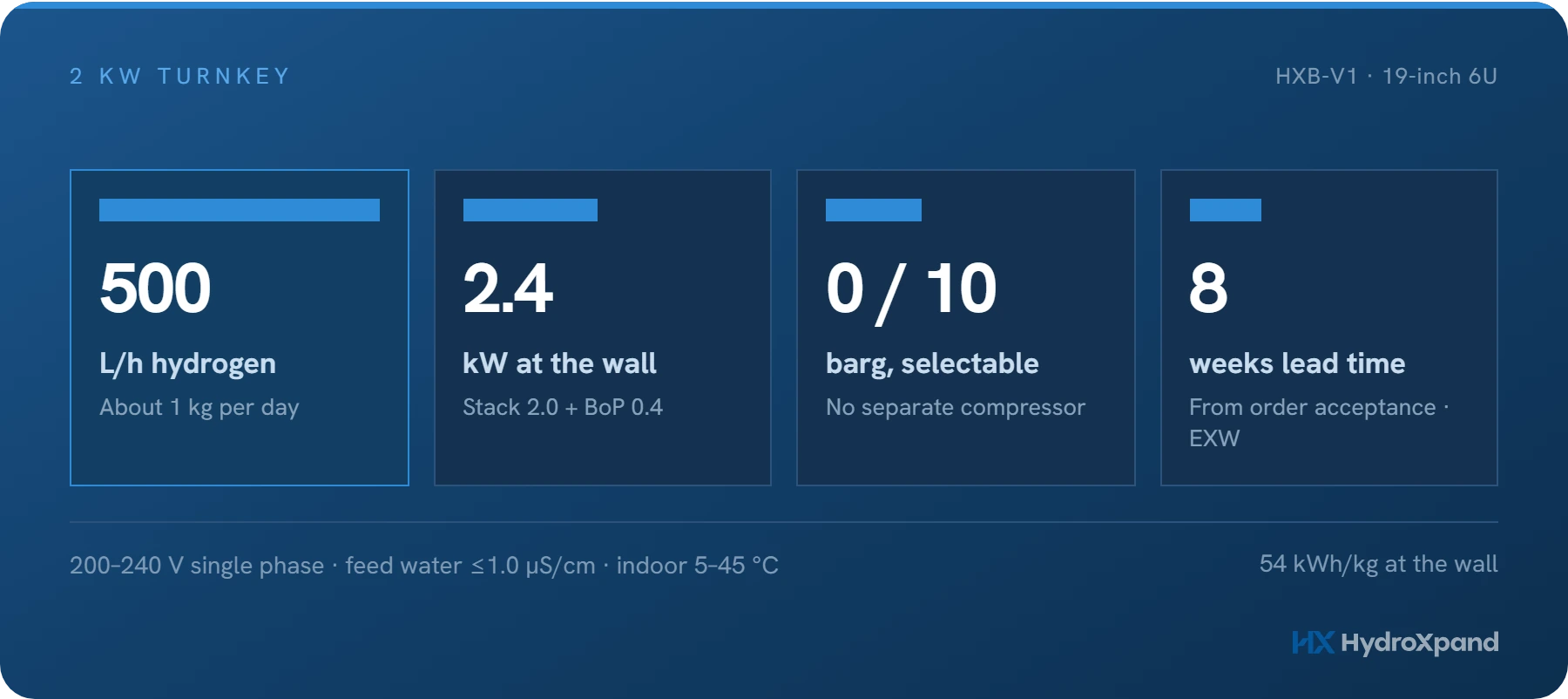 What turnkey includes in a 2 kW electrolyzer