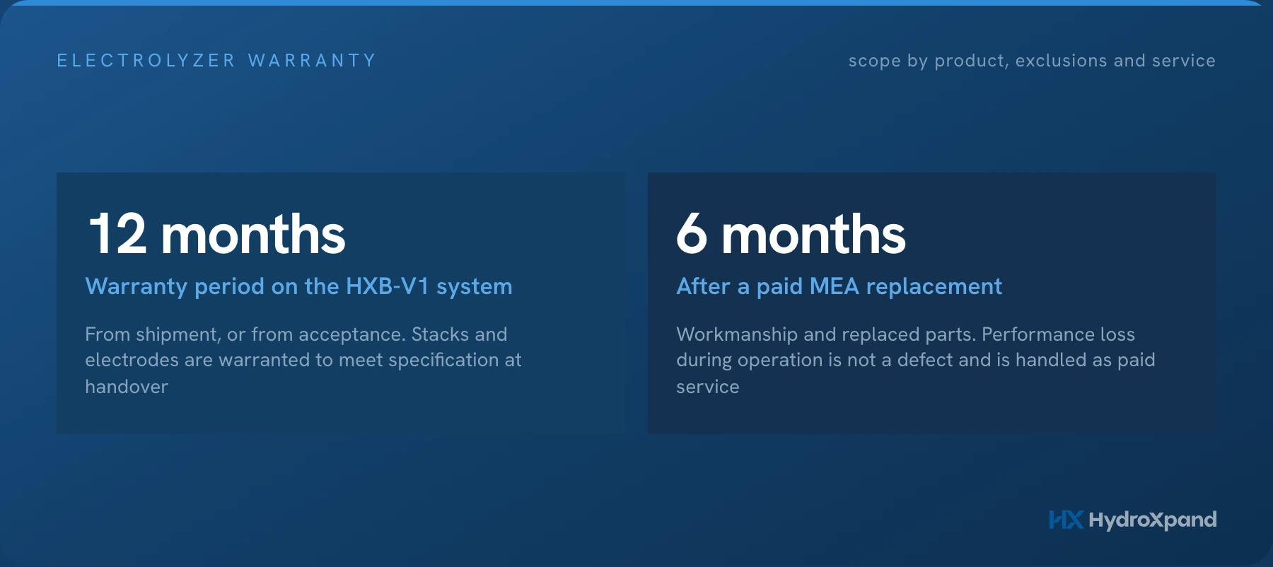 What an electrolyzer warranty covers: scope by product, exclusions and what happens when something goes wrong