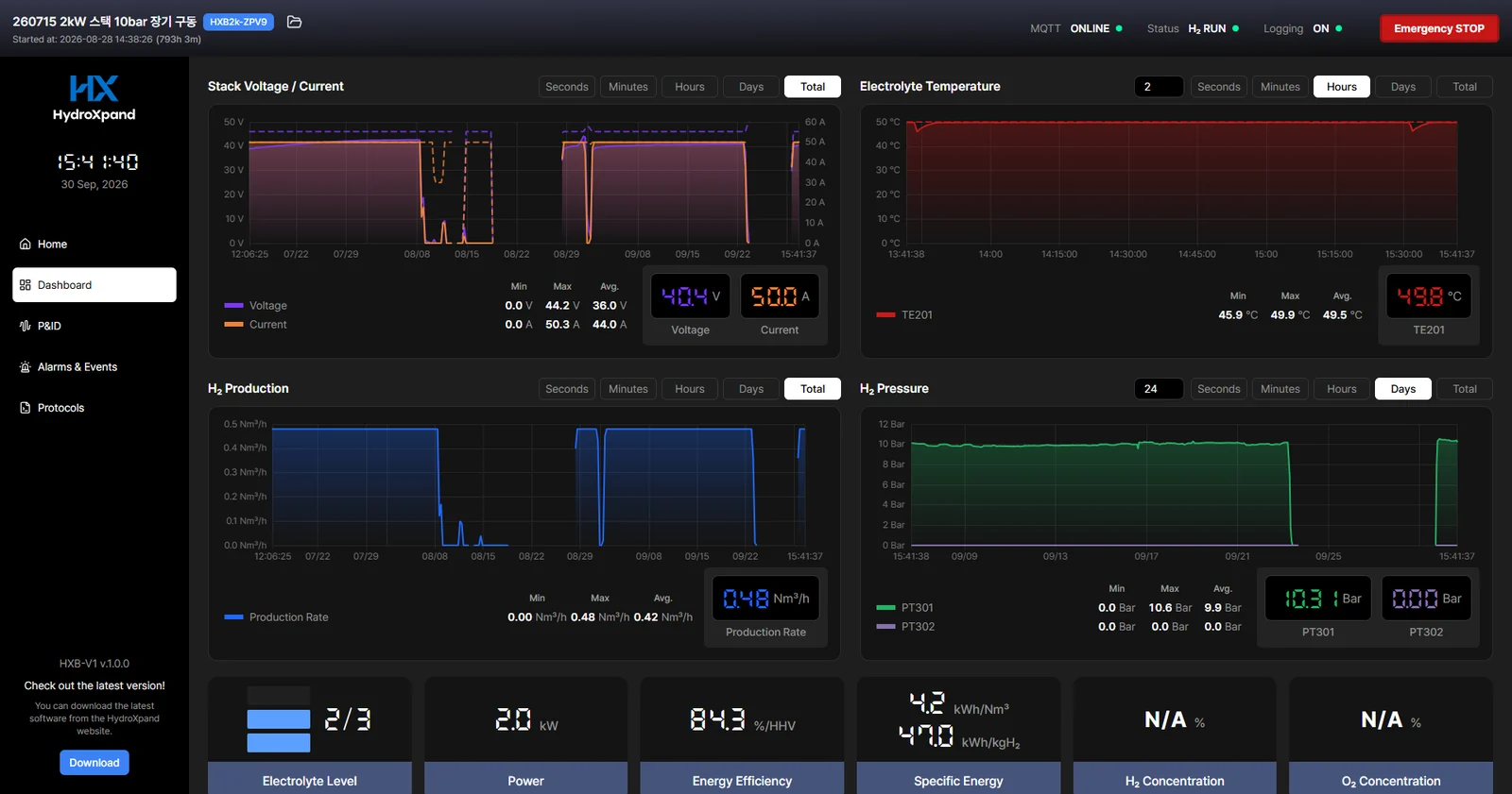 Control app · Dashboard