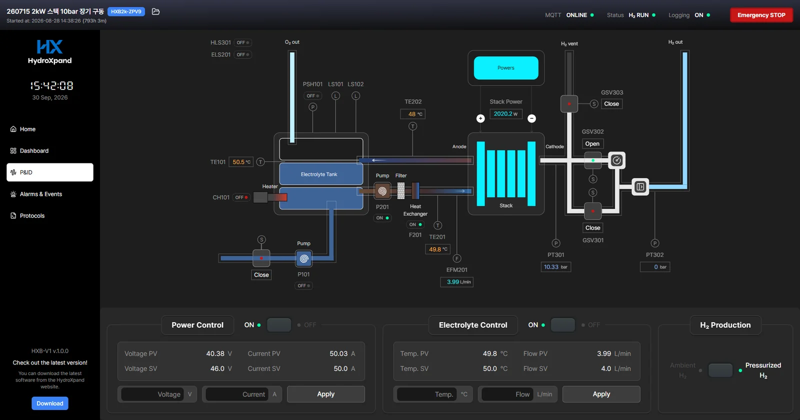 The P&ID screen of the control app, showing the electrolyte tank and circulation path, the stack, and the electrolyte and power control panels on one screen.